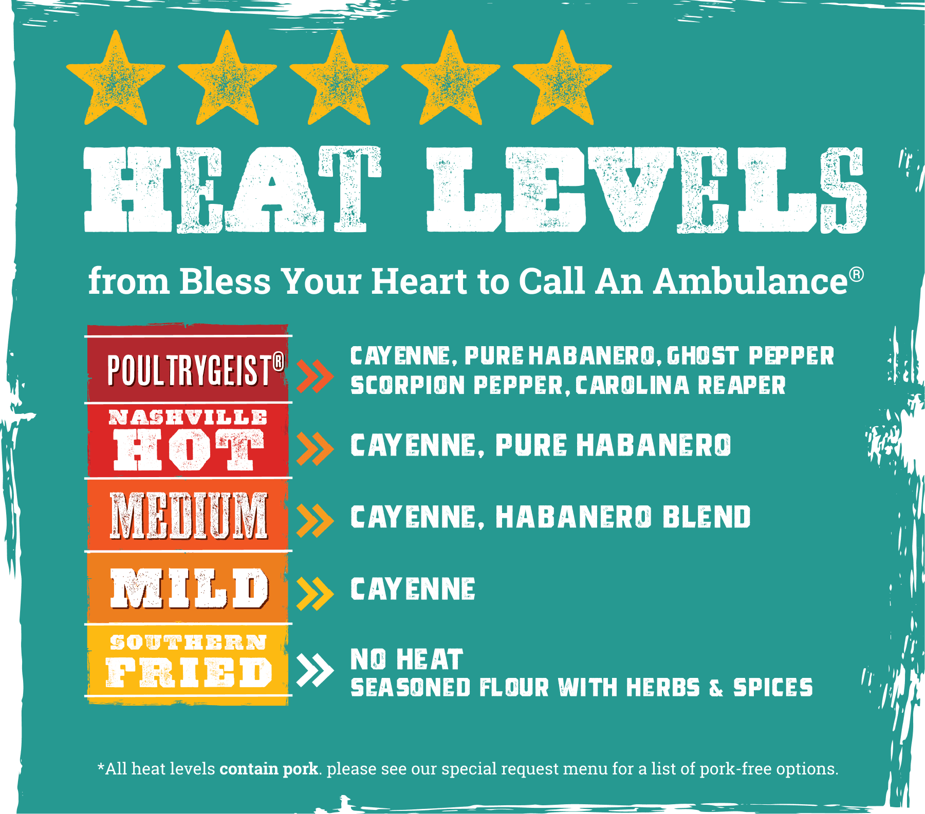 Heat Levels Graphic A heat level chart from 'Bless Your Heart' to 'Call An Ambulance' with varying spice blends for each level.